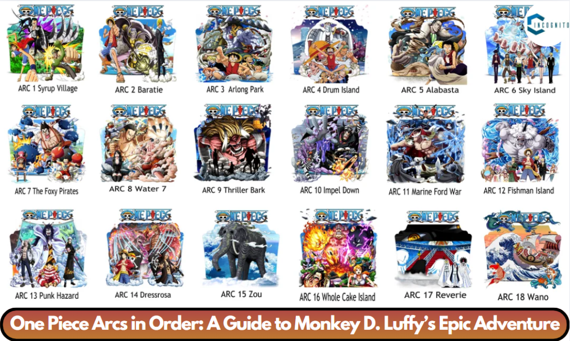 One Piece Arcs in Order: A Guide to Monkey D. Luffy’s Epic Adventure