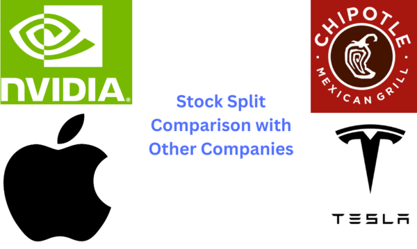 Stock Split Comparison with Other Companies