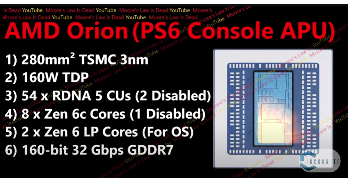 PS6 Spec Leaks