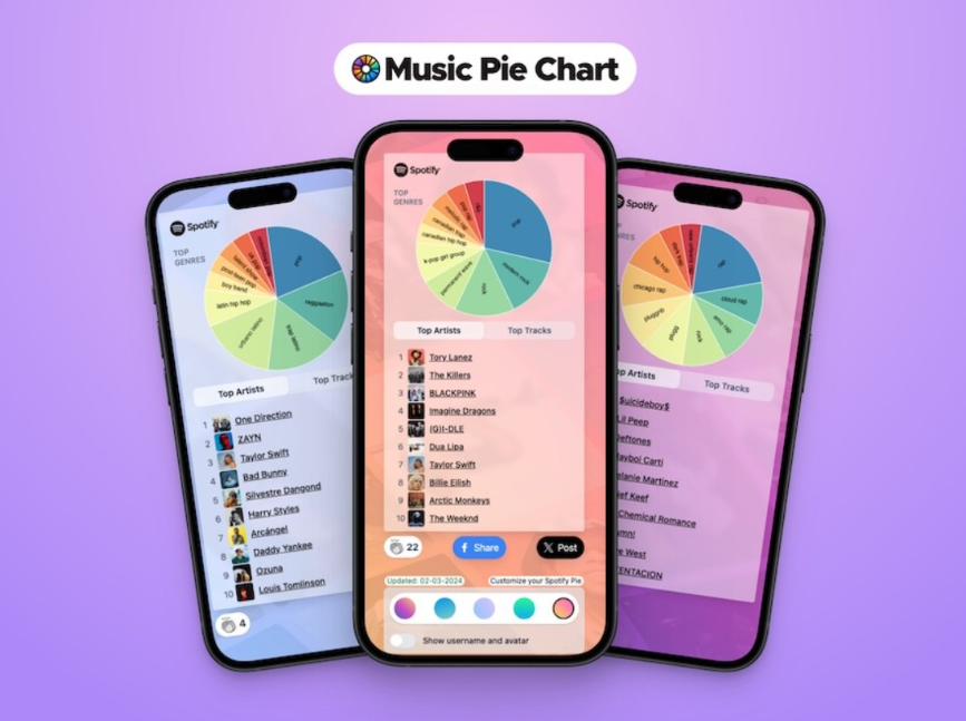 Music Pie Chart
