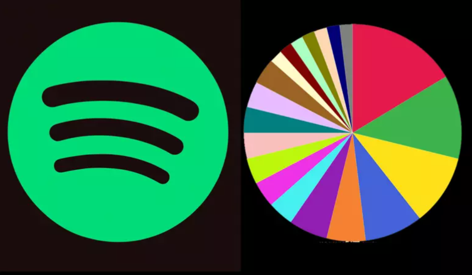 Spotify Pie