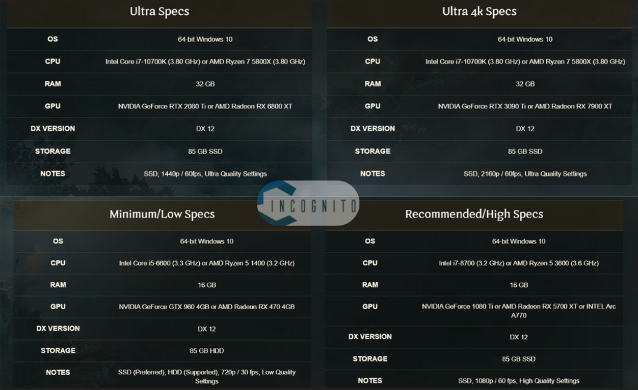 PC Specs for Hogwarts Legacy