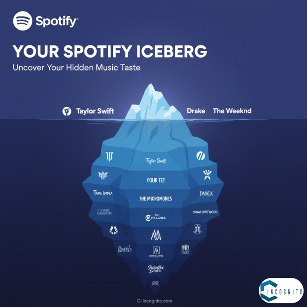 Spotify Iceberg
