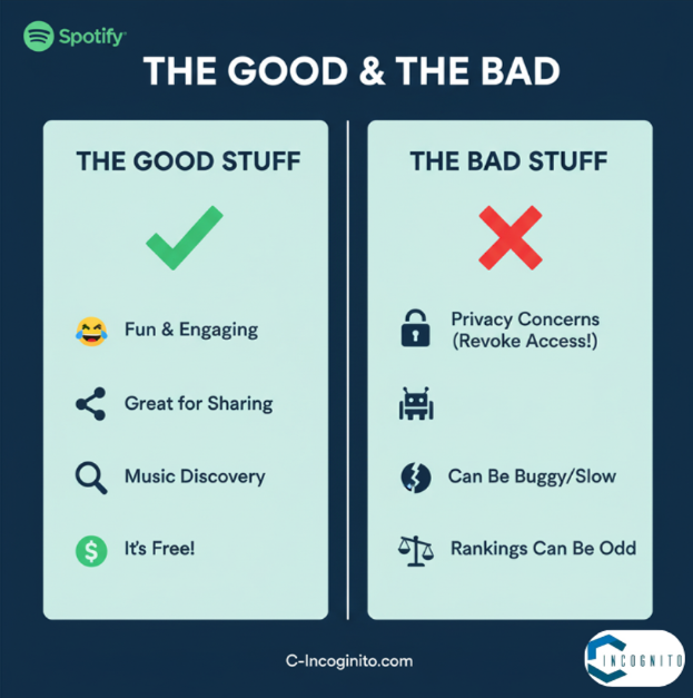 The Good and the Bad of Spotify Iceberg