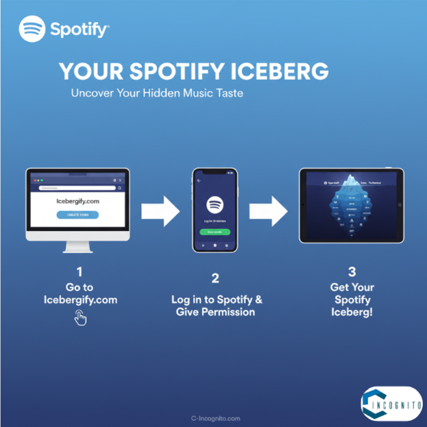 How You Can Make Your Own Spotify Iceberg